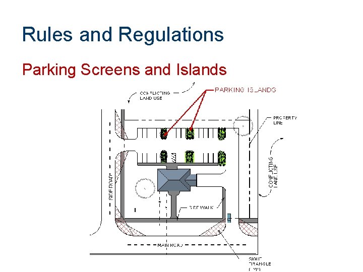 Rules and Regulations Parking Screens and Islands 