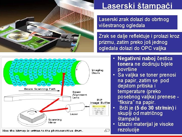 Laserski štampači Laserski zrak dolazi do obrtnog višestranog ogledala Zrak se dalje reflektuje i