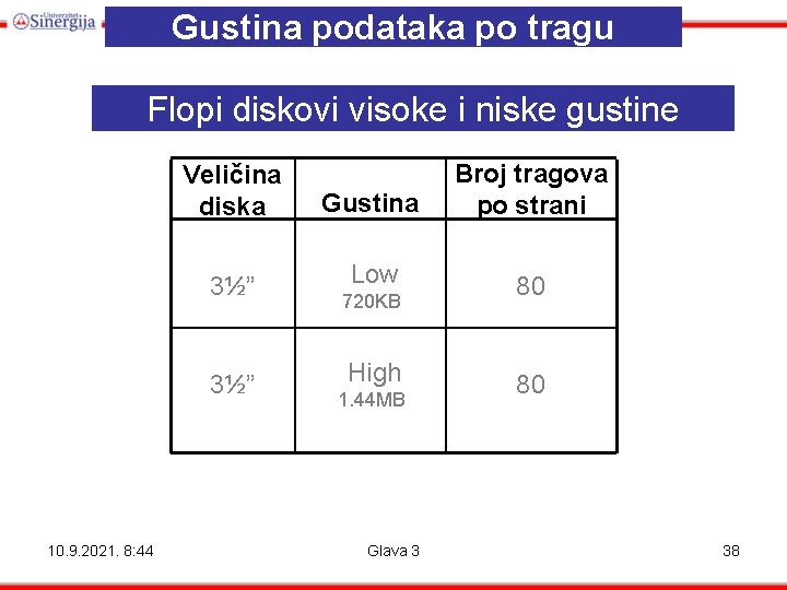 Gustina podataka po tragu Flopi diskovi visoke i niske gustine Veličina diska Gustina Broj