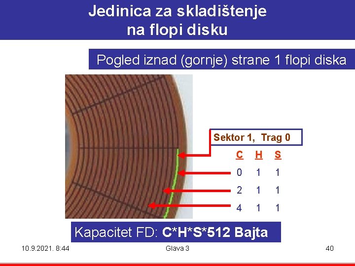 Jedinica za skladištenje na flopi disku Pogled iznad (gornje) strane 1 flopi diska Sektor