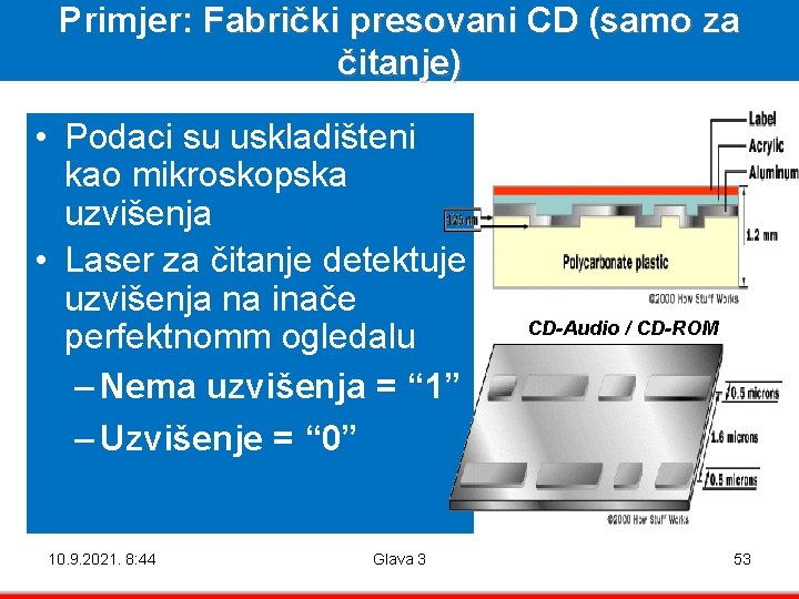 Primjer: Fabrički presovani CD (samo za čitanje) • Podaci su uskladišteni kao mikroskopska uzvišenja