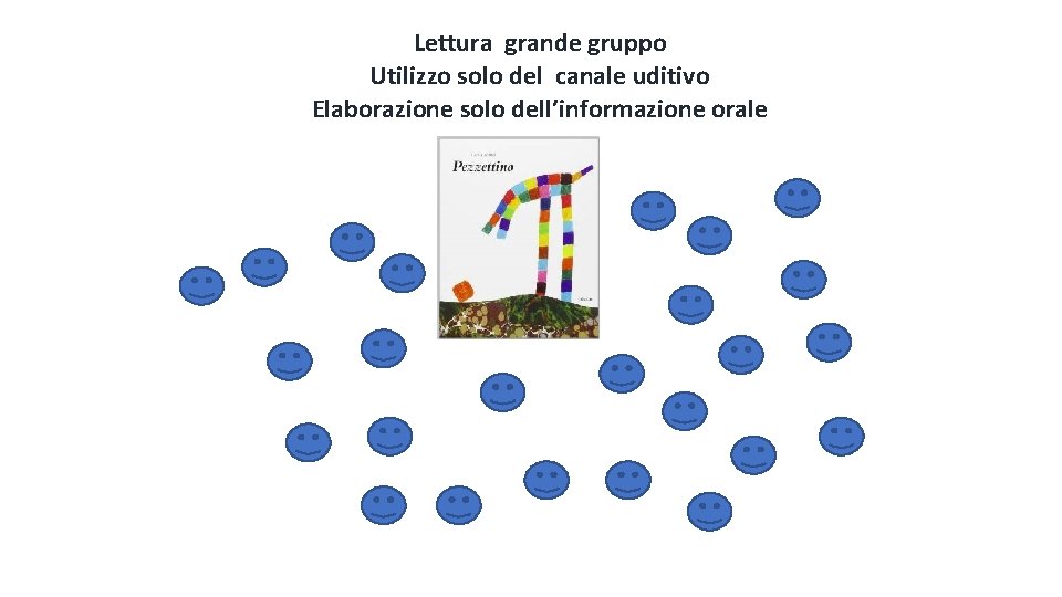 Lettura grande gruppo Utilizzo solo del canale uditivo Elaborazione solo dell’informazione orale 