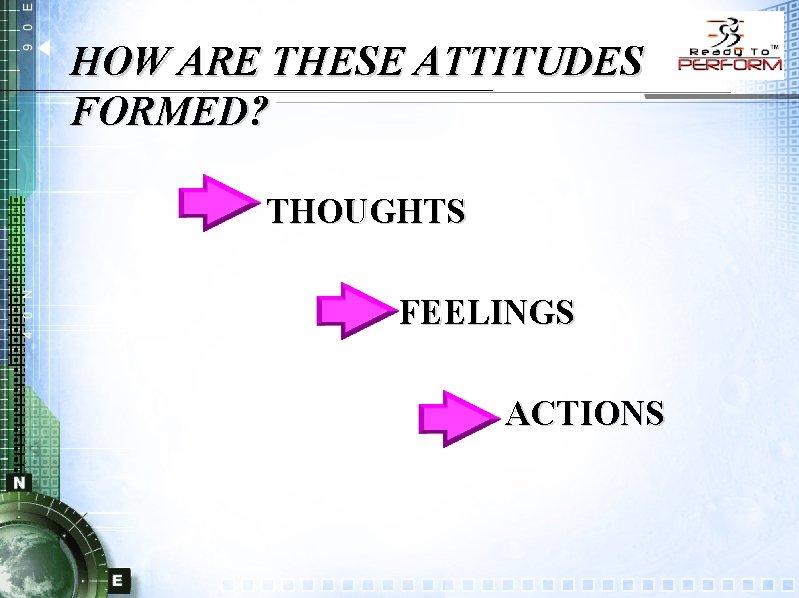 HOW ARE THESE ATTITUDES FORMED? THOUGHTS FEELINGS ACTIONS 