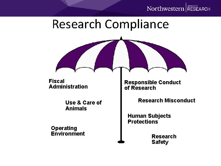 Research Compliance Fiscal Administration Use & Care of Animals Responsible Conduct of Research Misconduct