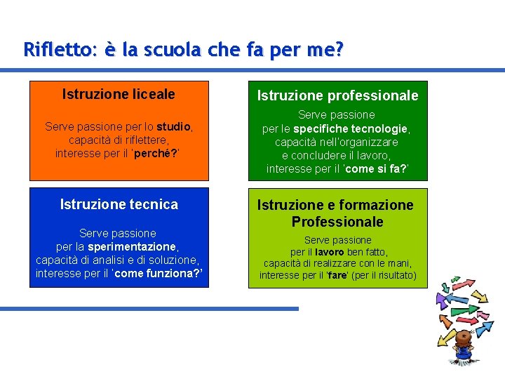 Rifletto: è la scuola che fa per me? Istruzione liceale Istruzione professionale Serve passione