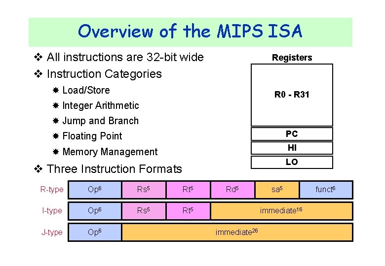 Overview of the MIPS ISA v All instructions are 32 -bit wide v Instruction