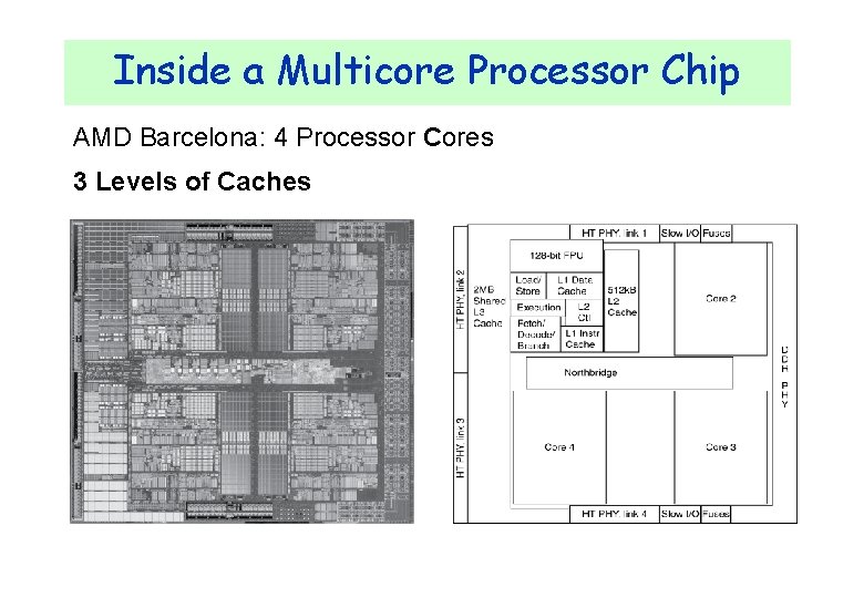 Inside a Multicore Processor Chip AMD Barcelona: 4 Processor Cores 3 Levels of Caches