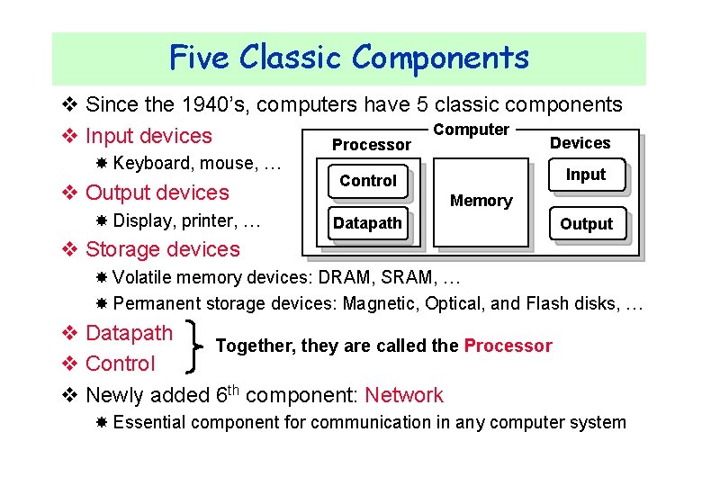 Five Classic Components v Since the 1940’s, computers have 5 classic components Computer v