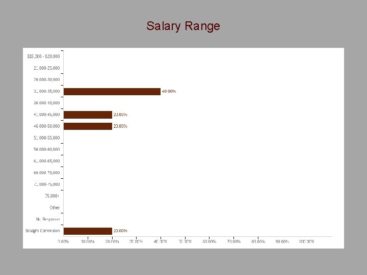 Salary Range 
