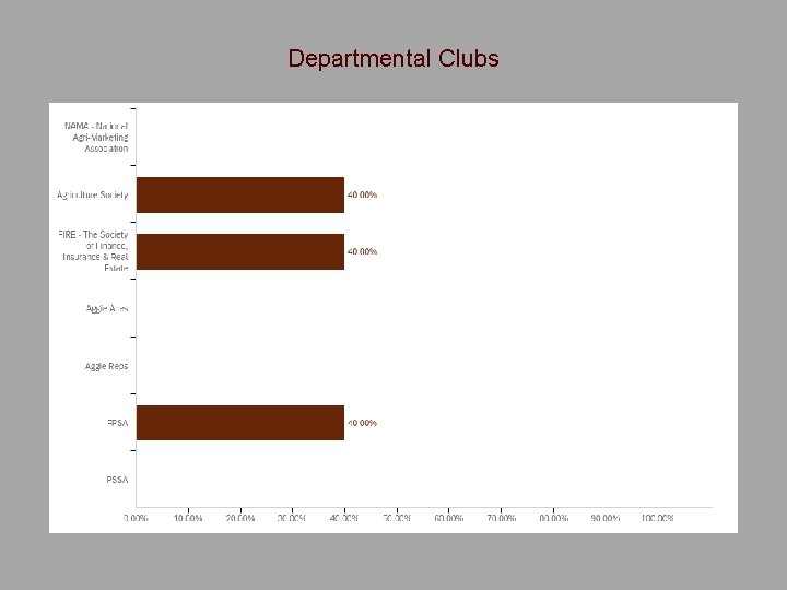 Departmental Clubs 