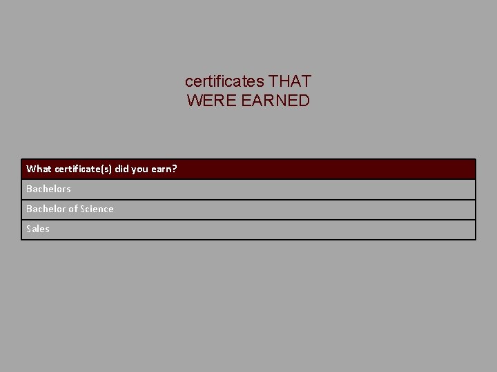 certificates THAT WERE EARNED What certificate(s) did you earn? Bachelors Bachelor of Science Sales