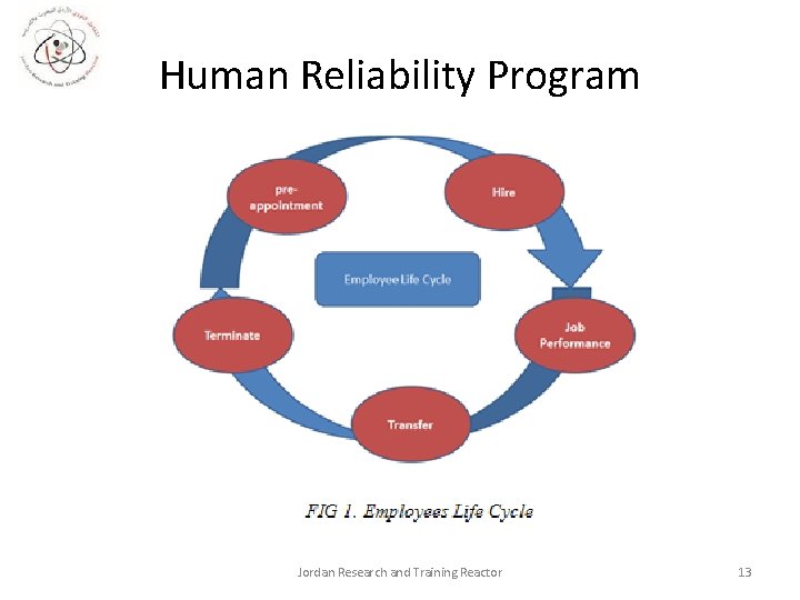 Human Reliability Program Jordan Research and Training Reactor 13 