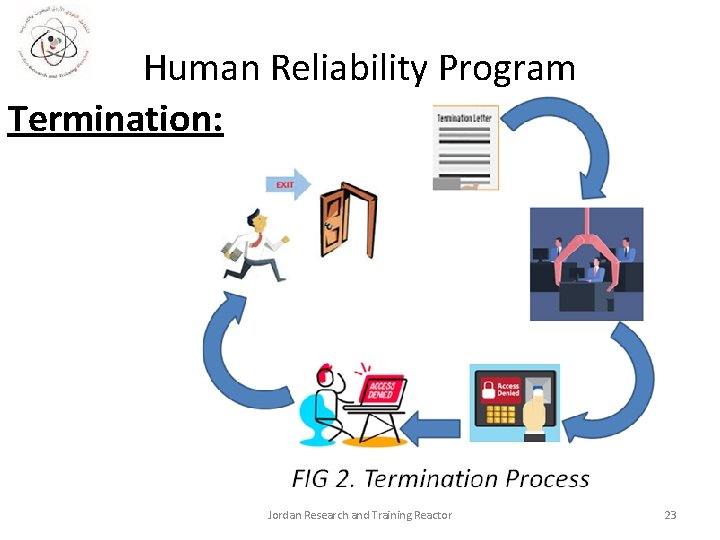 Human Reliability Program Termination: Jordan Research and Training Reactor 23 