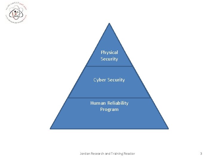 Physical Security Cyber Security Human Reliability Program Jordan Research and Training Reactor 3 