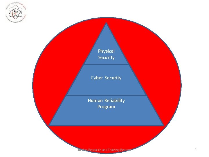 Physical Security Cyber Security Human Reliability Program Jordan Research and Training Reactor 4 