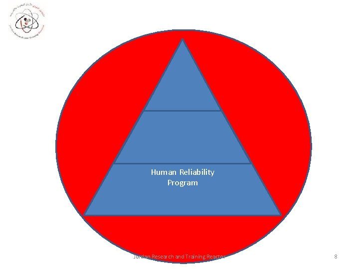 Human Reliability Program Jordan Research and Training Reactor 8 