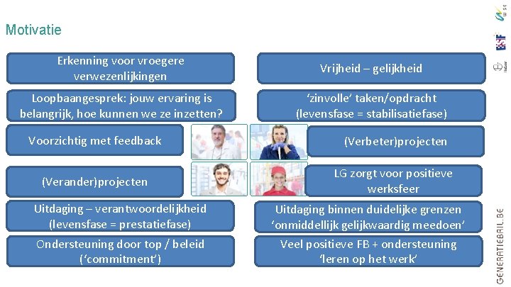 Motivatie Erkenning voor vroegere verwezenlijkingen Vrijheid – gelijkheid Loopbaangesprek: jouw ervaring is belangrijk, hoe