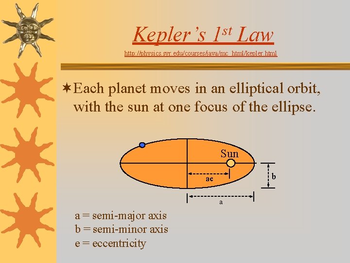 Kepler’s st 1 Law http: //physics. syr. edu/courses/java/mc_html/kepler. html ¬Each planet moves in an