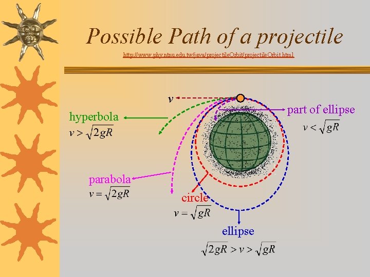 Possible Path of a projectile http: //www. phy. ntnu. edu. tw/java/projectile. Orbit. html v