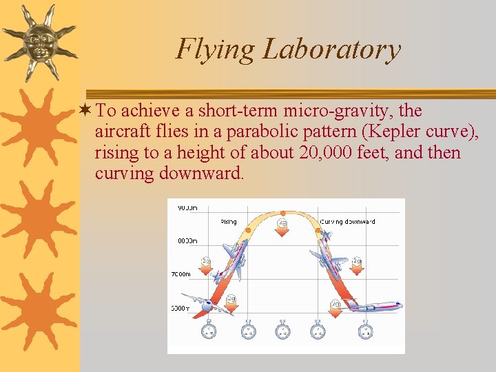 Flying Laboratory ¬ To achieve a short-term micro-gravity, the aircraft flies in a parabolic