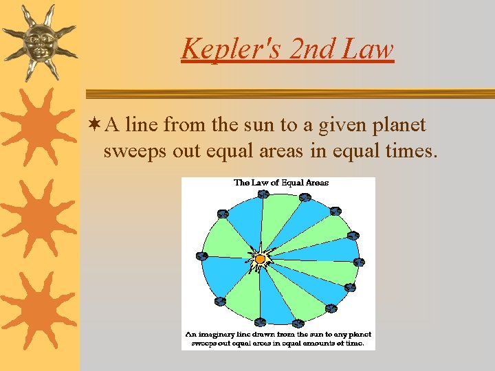 Kepler's 2 nd Law ¬A line from the sun to a given planet sweeps