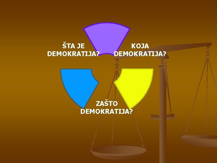 ŠTA JE DEMOKRATIJA? KOJA DEMOKRATIJA? ZAŠTO DEMOKRATIJA? ŠTA JE DEMOKRATIJA? KOJA DEMOKRATIJA? ZAŠTO DEMOKRATIJA?