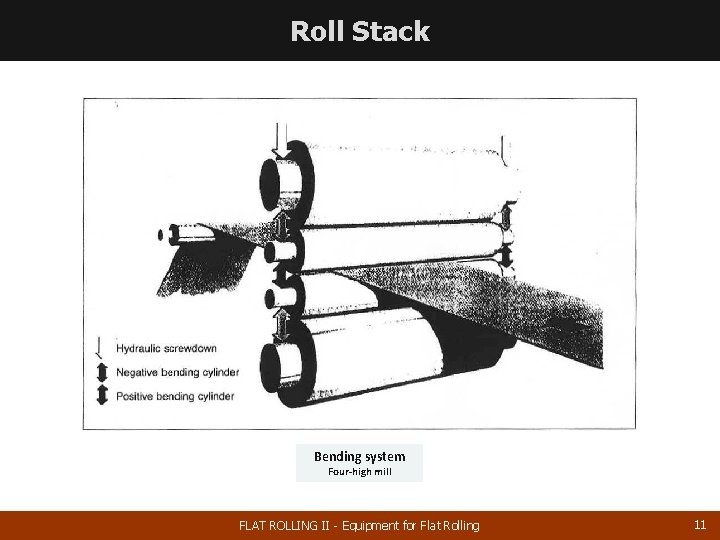 Roll Stack Bending system Four-high mill FLAT ROLLING II - Equipment for Flat Rolling