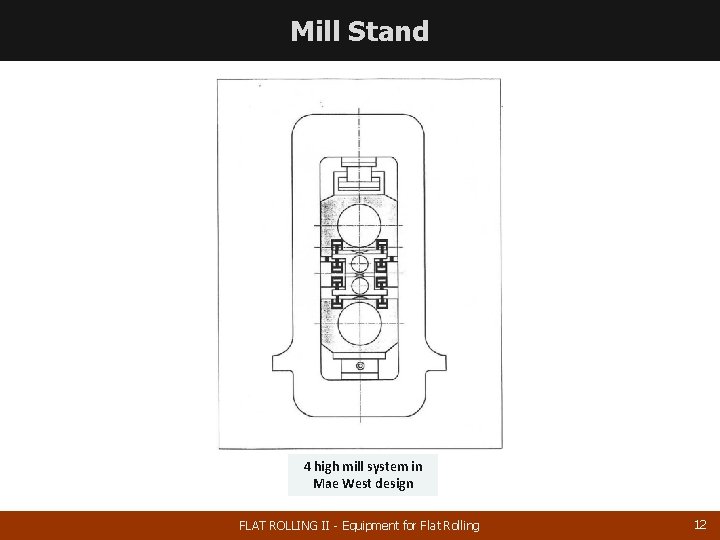 Mill Stand 4 high mill system in Mae West design FLAT ROLLING II -
