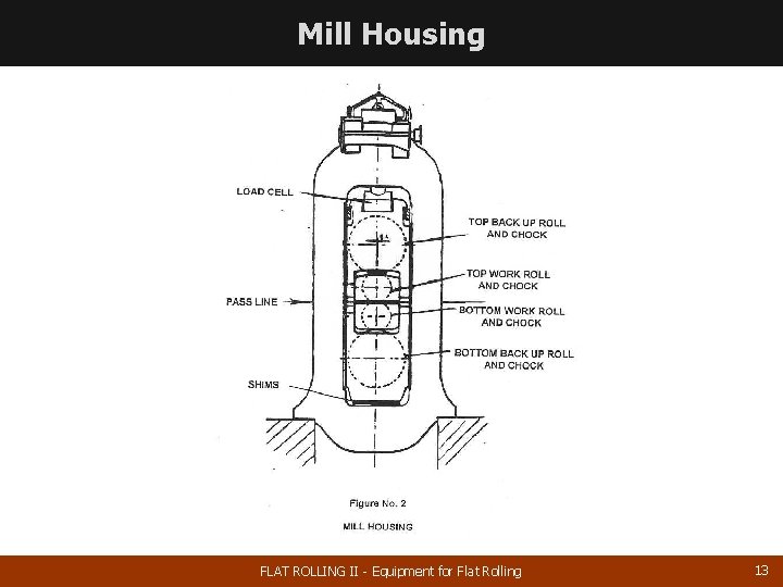 Mill Housing FLAT ROLLING II - Equipment for Flat Rolling 13 