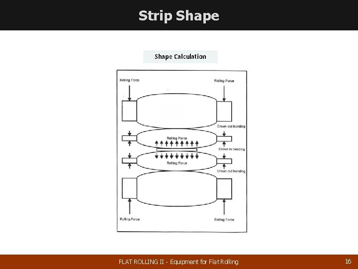 Strip Shape Calculation FLAT ROLLING II - Equipment for Flat Rolling 16 