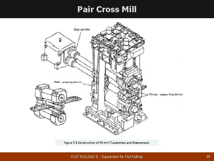 Pair Cross Mill Figure 7. 1 Construction of PC mill (Tsukamoto and Matsumoto) FLAT