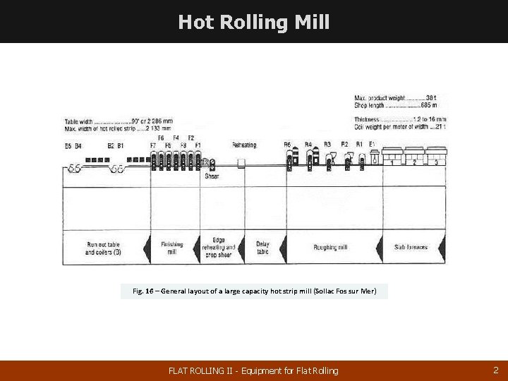 Hot Rolling Mill Fig. 16 – General layout of a large capacity hot strip
