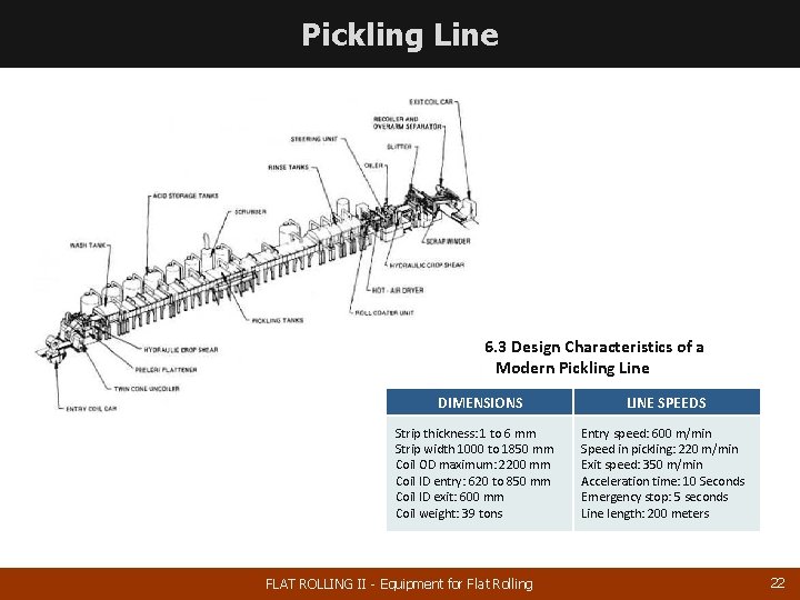 Pickling Line Table 6. 3 Design Characteristics of a Modern Pickling Line DIMENSIONS Strip
