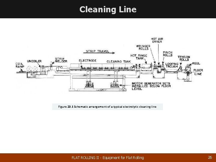 Cleaning Line Figure 23. 1 Schematic arrangement of a typical electrolytic cleaning line FLAT