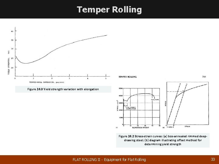 Temper Rolling Figure 24. 3 Yield strength variation with elongation Figure 24. 2 Stress-strain
