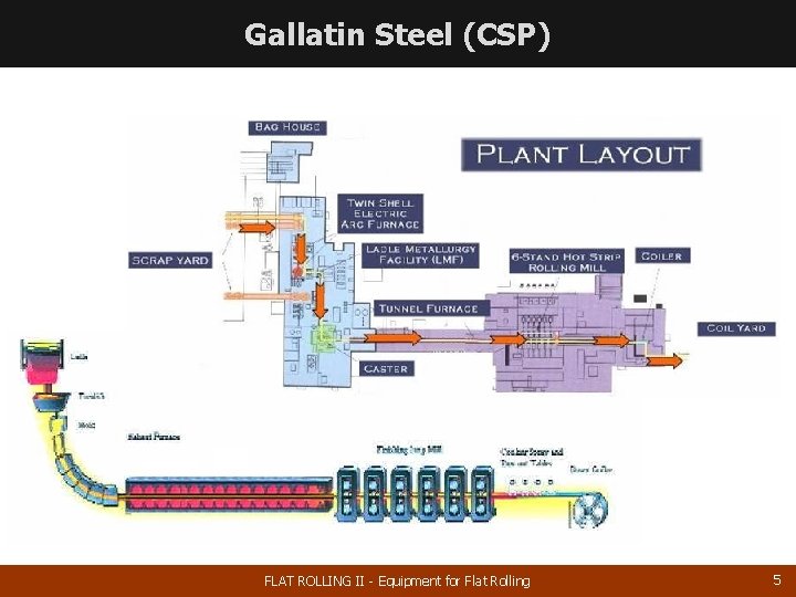 Gallatin Steel (CSP) FLAT ROLLING II - Equipment for Flat Rolling 5 