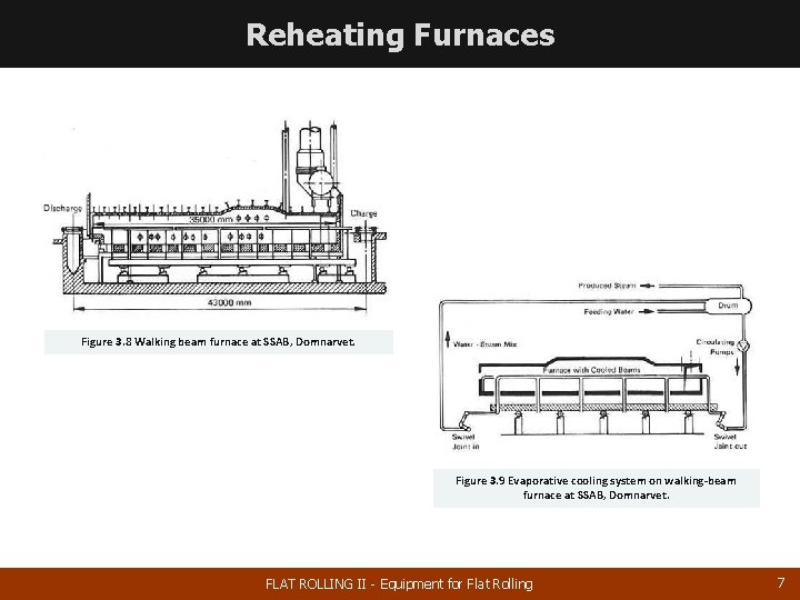 Reheating Furnaces Figure 3. 8 Walking beam furnace at SSAB, Domnarvet. Figure 3. 9