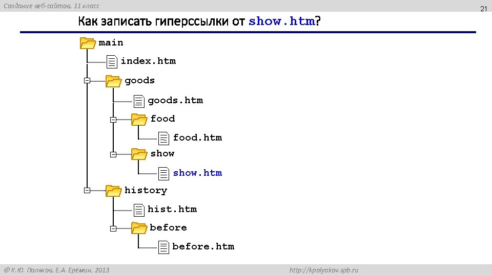 Создание веб-сайтов, 11 класс Как записать гиперссылки от show. htm? main index. htm goods.