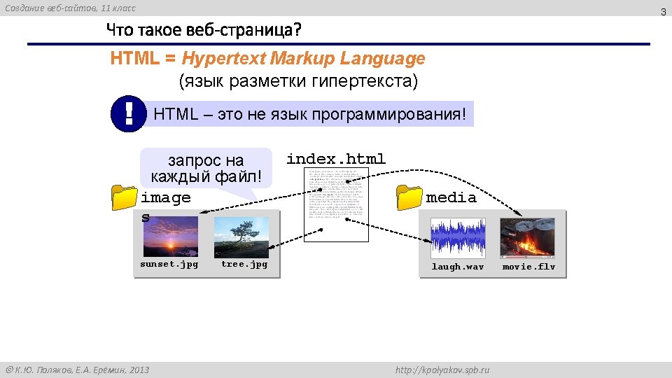 Создание веб-сайтов, 11 класс 3 Что такое веб-страница? HTML = Hypertext Markup Language (язык