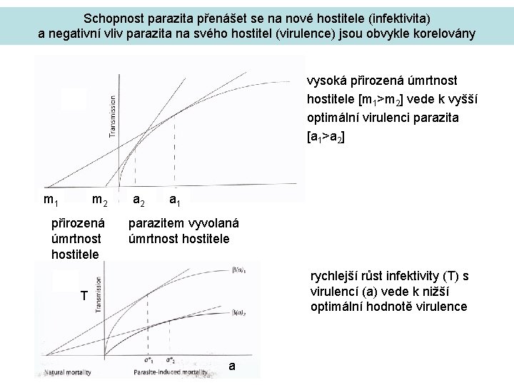 Schopnost parazita přenášet se na nové hostitele (infektivita) a negativní vliv parazita na svého