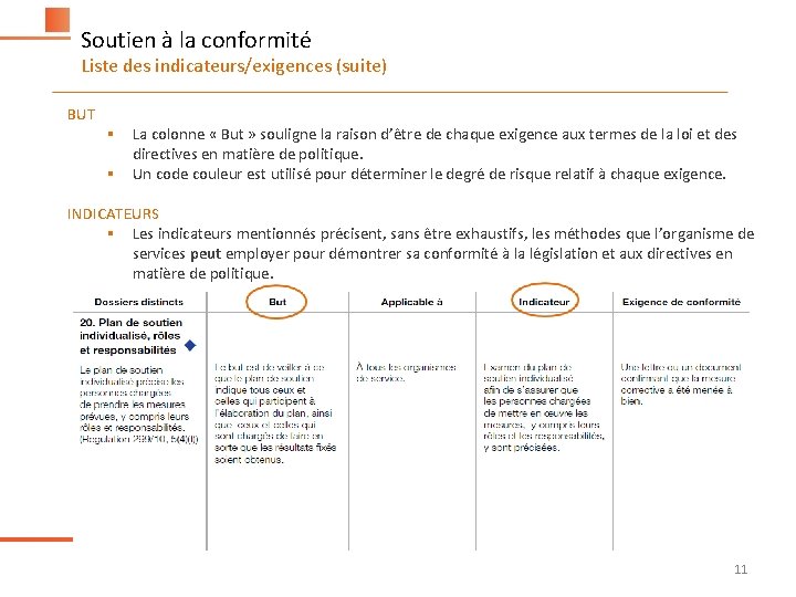 Soutien à la conformité Liste des indicateurs/exigences (suite) BUT § La colonne « But