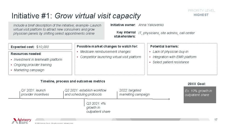 PRIORITY LEVEL HIGHEST Initiative #1: Grow virtual visit capacity Include a brief description of PRIORITY LEVEL HIGHEST Initiative #1: Grow virtual visit capacity Include a brief description of
