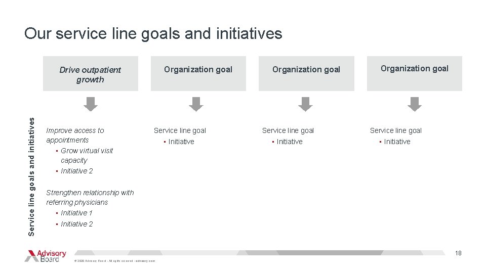 Our service line goals and initiatives Organization goal Service line goals and initiatives Drive Our service line goals and initiatives Organization goal Service line goals and initiatives Drive