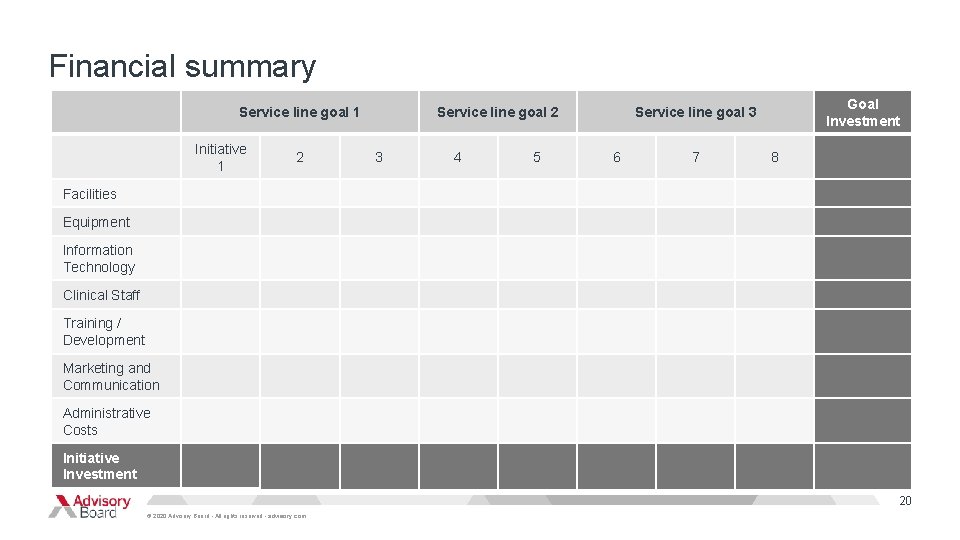 Financial summary Service line goal 1 Initiative 1 2 Service line goal 2 3 Financial summary Service line goal 1 Initiative 1 2 Service line goal 2 3