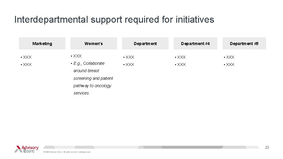 Interdepartmental support required for initiatives Marketing Women’s Goal #3 Department #4 Department #5 • Interdepartmental support required for initiatives Marketing Women’s Goal #3 Department #4 Department #5 •