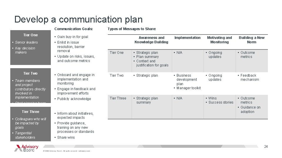 Develop a communication plan Communication Goals: Tier One • Gain buy-in for goal • Develop a communication plan Communication Goals: Tier One • Gain buy-in for goal •