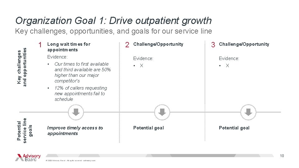 Organization Goal 1: Drive outpatient growth Potential service line goals Key challenges and opportunities Organization Goal 1: Drive outpatient growth Potential service line goals Key challenges and opportunities