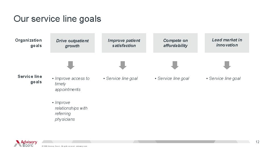 Our service line goals Organization goals Drive outpatient growth Service line goals • Improve Our service line goals Organization goals Drive outpatient growth Service line goals • Improve