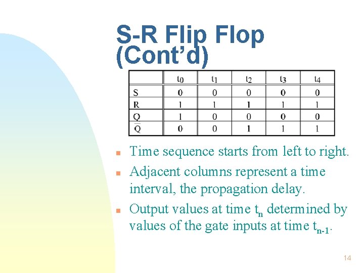 S-R Flip Flop (Cont’d) n n n Time sequence starts from left to right. S-R Flip Flop (Cont’d) n n n Time sequence starts from left to right.