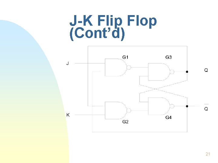 J-K Flip Flop (Cont’d) 21 J-K Flip Flop (Cont’d) 21